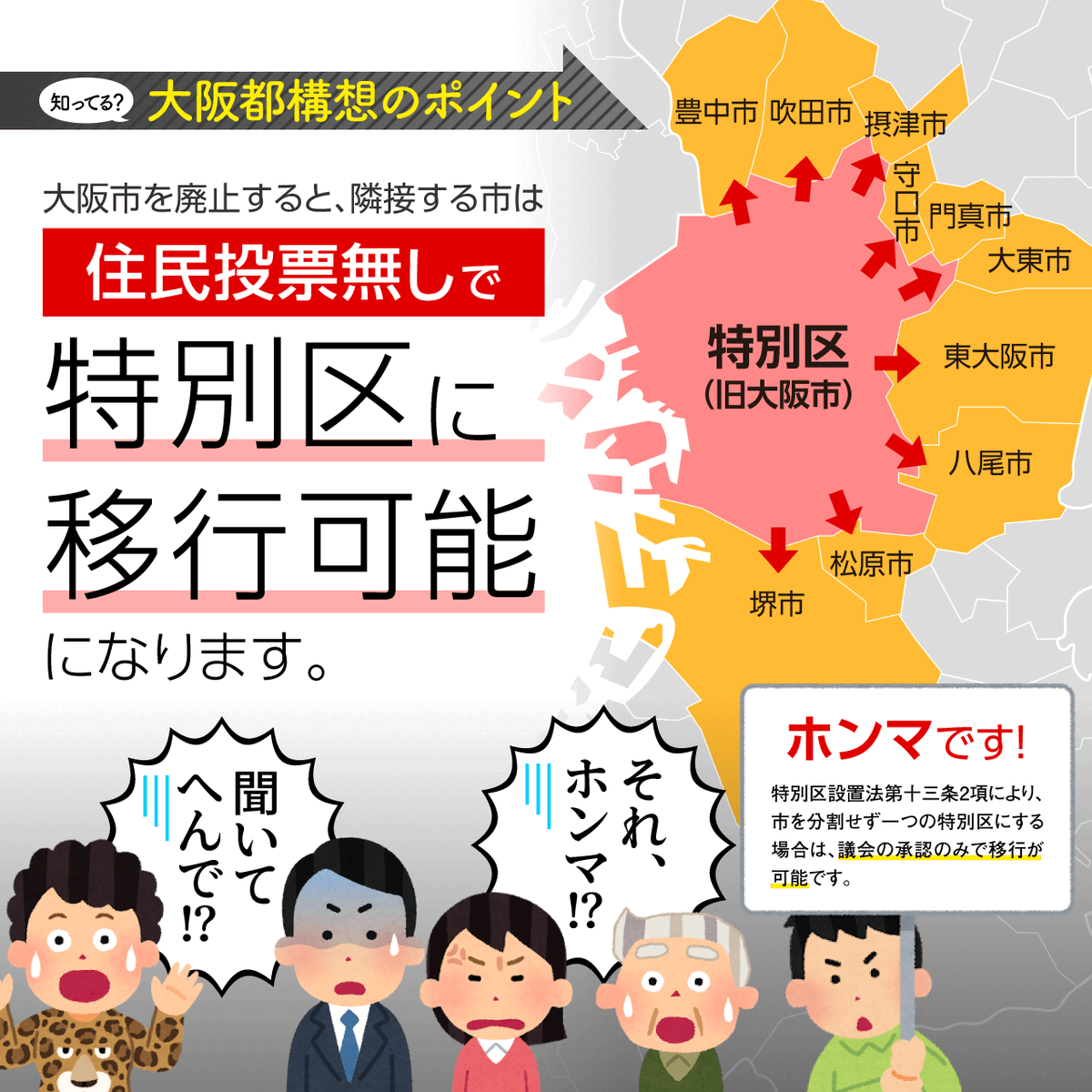 大阪都構想 大阪市廃止 すると隣接する市は住民投票無しで特別区に移行可能 Min T ミント