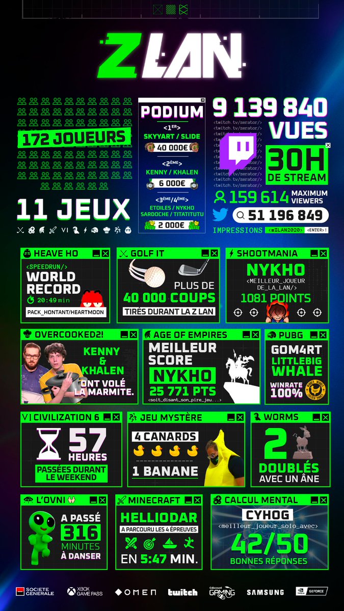 Z Lan Zlan21 Pour Le Plaisir De L Esport Voici L Infographie De Cette Zlan Encore Merci A Tous Pour Votre Soutien L Aftermovie Arrive Tres Bientot T Co Jp05pvc1rs