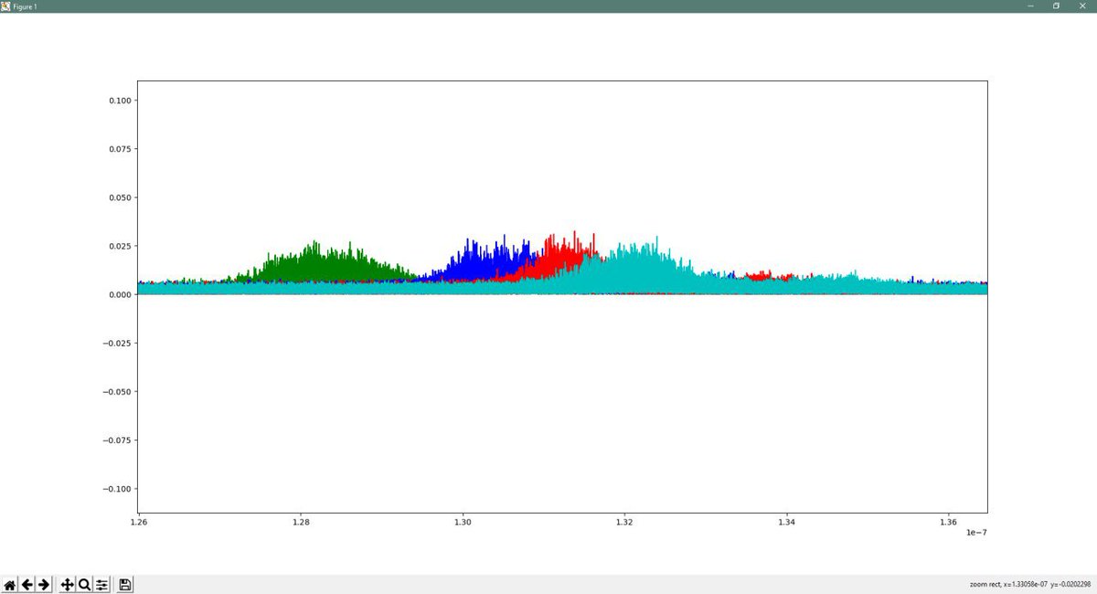 MaxClerkwell's tweet photo. Yesterday our Physicist and Software-Engineer @tabeatheunicorn got into the next round of a regional #innovation play-off, and today we collected the first experimental data for our project #25square!
@odinthenerd and I are more than proud to have such a great team! https://t.co/q6Ax3Waex3