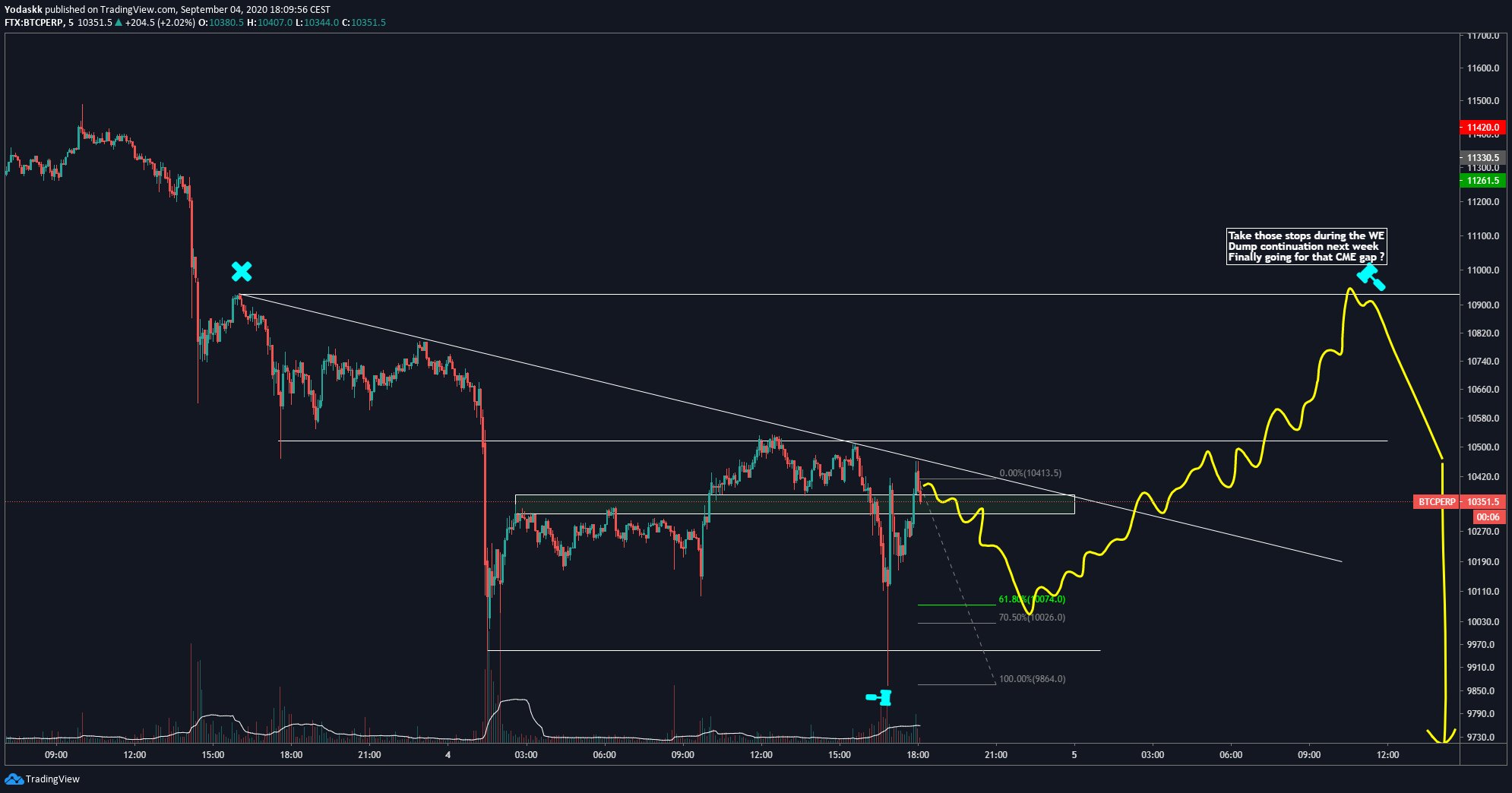 Trader That Predicted Bitcoins Plunge Under $10,000 Thinks This Comes Next