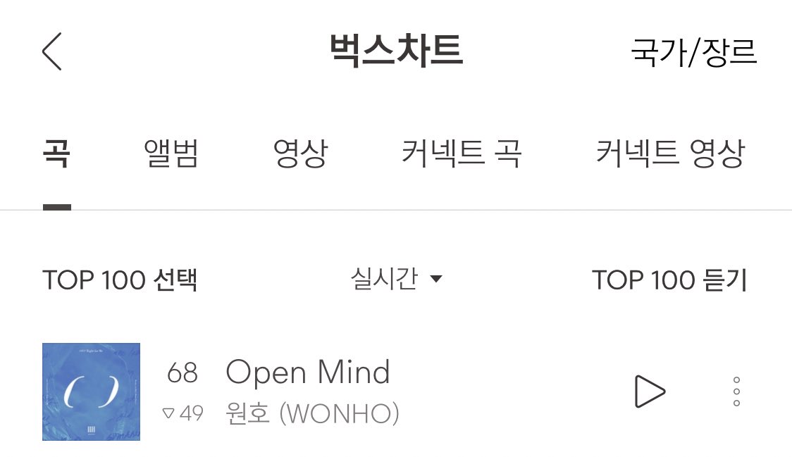 MoncodeW's tweet photo. 《 DIGITAL CHART | 01:00 KST 》 ♨️

✔️ OPEN MIND : LOVE SYNONYM

🔻 GENIE : 16 (+202🔥)
🔻 MELON : -
🔻 BUGS : 68 (-49)

Let’s go Monbebe Wenee!! 🤍⚡️

#Wonho_OpenMind_MV
#WONHO_OPENMIND
#원호오픈마인드 https://t.co/xlVlb71yFh