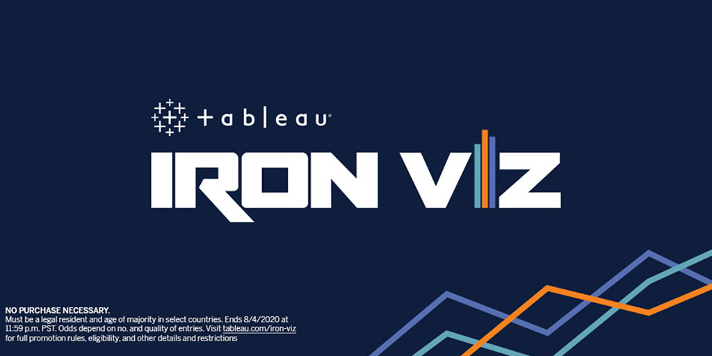tableau's tweet photo. We're excited to bring you an #IronViz Special of #DataFamCommunityJam where we'll recap this years' Iron Viz Qualifier Contest, announce the winning entries, and the top 10 highest-scoring vizzes live! Tune in: https://t.co/WiH9TGCs0C https://t.co/kDBZua76Rs