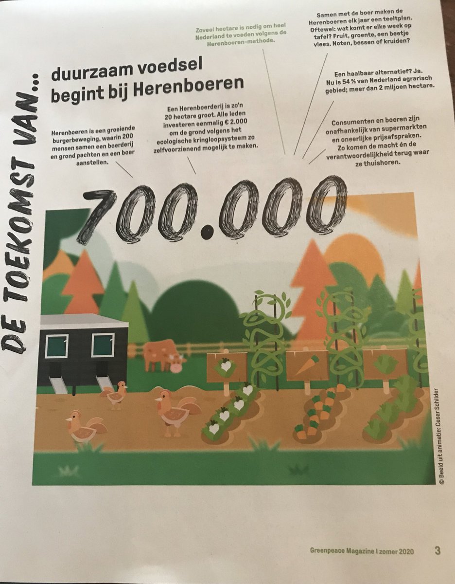 HerenboerAssen's tweet photo. Concept Herenboeren, kort en bondig omschreven.👍
Met dank aan @GreenpeaceNL 

#samenduurzaamvoedselproduceren https://t.co/YyuWWBC2KE