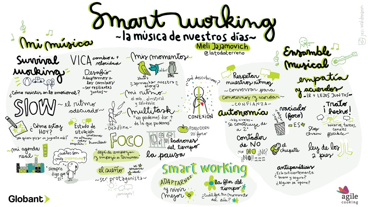latodaterreno's tweet photo. Felicidad absoluta después del primer taller de SMART WORKING para @Globant | Cuando #slow se cruza con #agile  

Graphic de @jesiwaldmann 
#agilecooking https://t.co/8ca08kWn0l