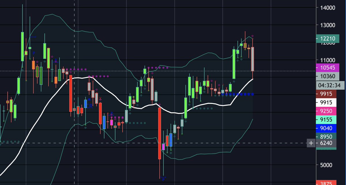 CoinMasterFlex's tweet image. $BTC just front ran everyone who wanted to buy the CME gap!

#Bitcoin