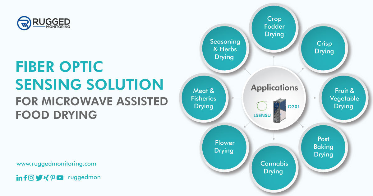 ruggedmon's tweet photo. Microwave drying is extensively used to dry food materials to improve drying efficiency and quality of the dried product. With LSENSU & O2O1 fiber optic #sensingsolution, RM provides enhanced engineering design and process optimization for #microwavedrying
https://t.co/vB3c7DKdSJ https://t.co/hgA7UDOTjq