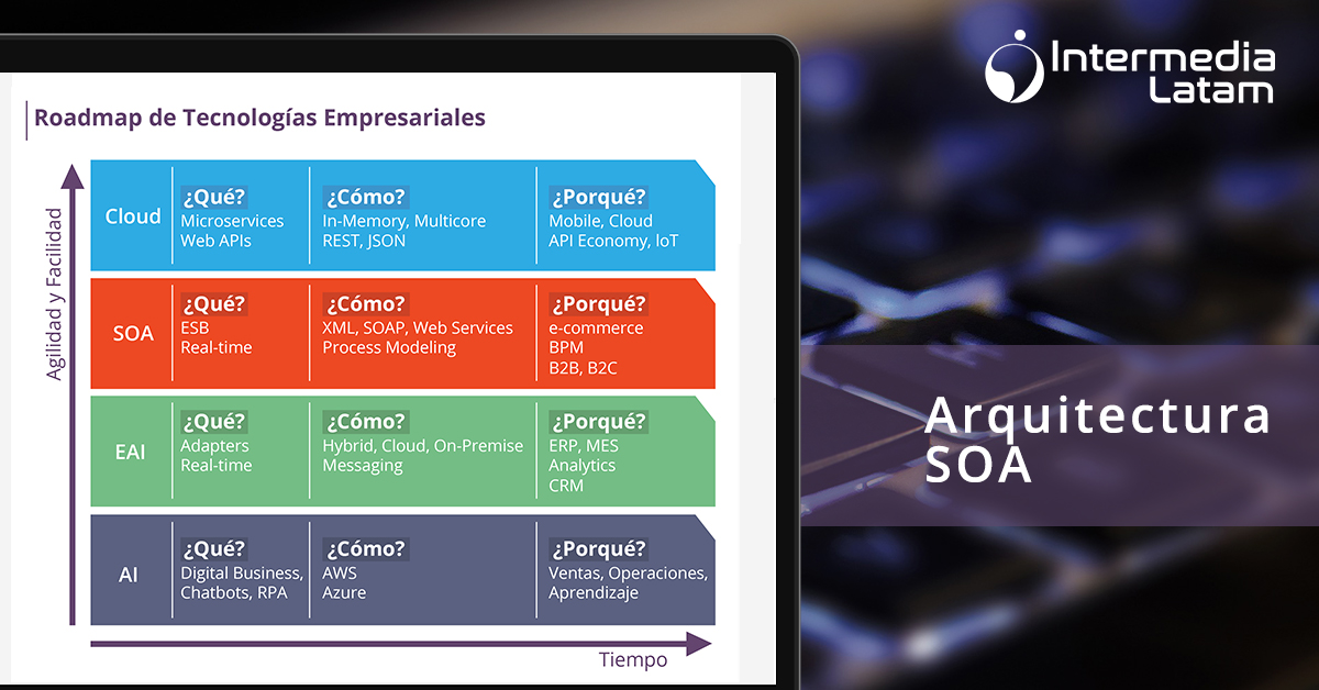 IntermediaLatam's tweet photo. Nuestros servicios permiten definir la línea que servirá de apoyo a la estrategia de negocio, desde conducir las prioridades de inversión en proyectos tecnológicos, hasta el equilibrio de iniciativas de planes existentes con nuevas peticiones.

👉 https://t.co/QsZJ1BX37Z https://t.co/POBOrlaO0Y