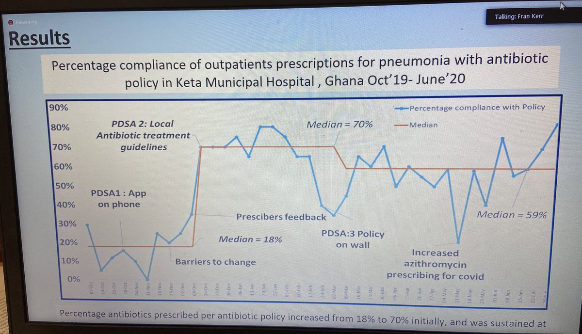 ClaireBrandish1's tweet photo. Truly inspired by all the successes of the #CwPAMS health partnerships today during an epic final #CPhOGHFellows event! #dataispower #driveimprovements #AMR #benefitstothenhs #personaldevelopment #WeArePharmacy @CW_Pharmacists @THETlinks @keithridge1 @SarahM_Cavanagh @BeeYeanNg1 https://t.co/gNW7Q8rNoV