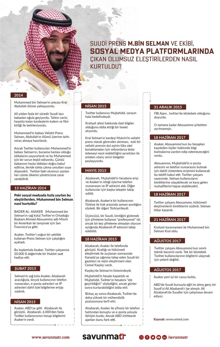 SavunmaTR's tweet photo. Suudi Prens M. Bin Selman ve ekibi, sosyal medya platformlarında çıkan olumsuz eleştirilerden nasıl kurtuldu? https://t.co/5UJXgyEmoW