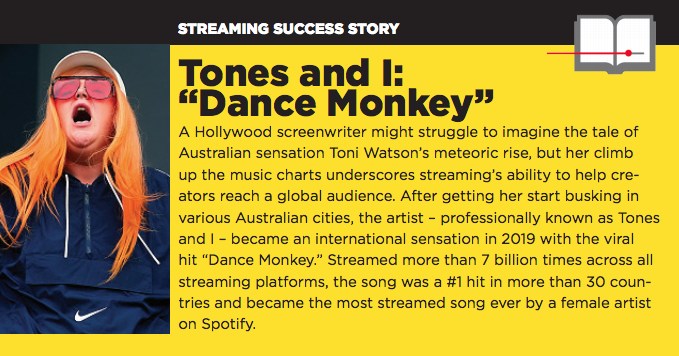 dimastreaming's tweet photo. Streaming success story: @tonesandimusic
Read more about how streaming is connecting creators to a global audience in the 2020 #StreamingForward Report: https://t.co/jmDxFyEwHW https://t.co/qEqBdAcCDy