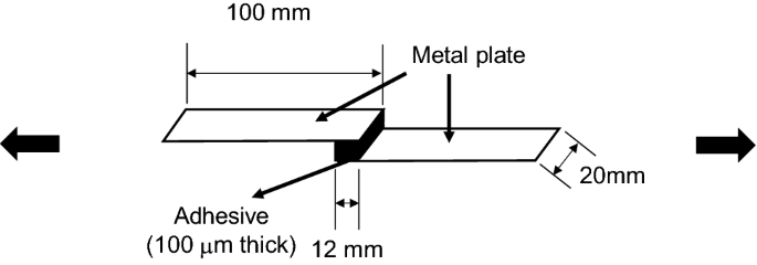 SNApplSci's tweet photo. Moisture-sensitive smart hot-melt adhesive from polyamide 6 by Masayuki Yamaguchi, Ryo Takatani, Yusuke Sato (Japan Advanced Institute of Science and Technology) et al.
https://t.co/ueWmQZ7lrj
#Polyamide6 #AdhesiveStrength https://t.co/KnYcyGg24W