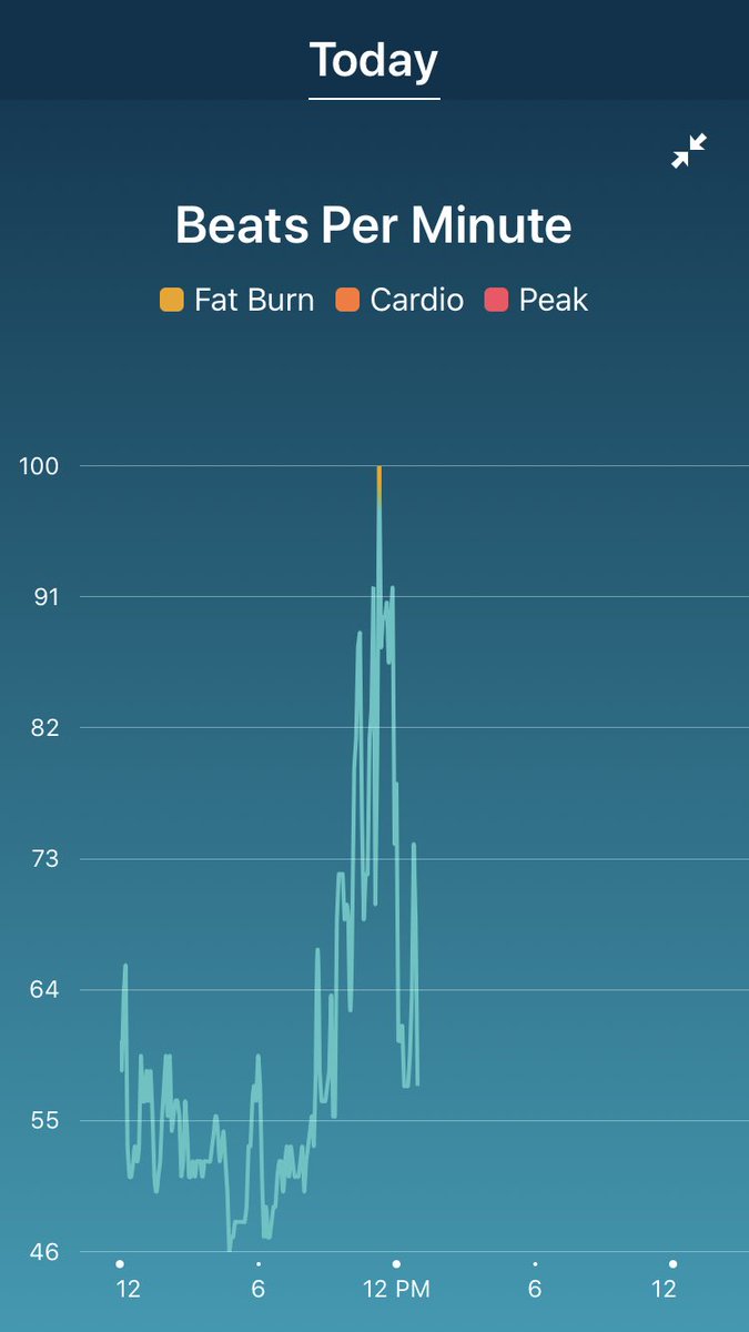 MarisaRRoss's tweet photo. Apparently my heart rate got so high in my interview today that I briefly entered the fat burning zone, according to @fitbit. That’s one way to do it. https://t.co/mObKXUVuoV