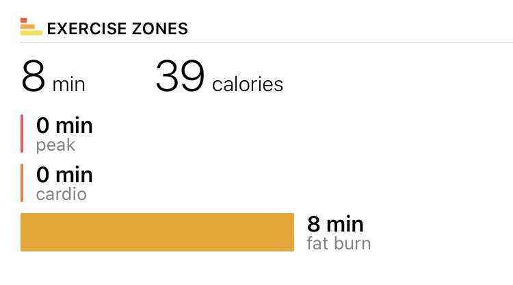 MarisaRRoss's tweet photo. Apparently my heart rate got so high in my interview today that I briefly entered the fat burning zone, according to @fitbit. That’s one way to do it. https://t.co/mObKXUVuoV
