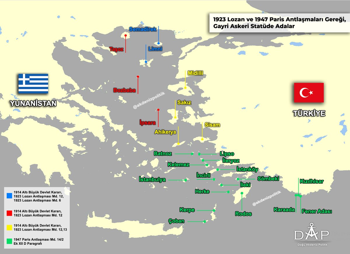 ❗️Dışişleri Bakanlığı'na ve Türk kamuoyuna 'önemle ve dikkatle' duyurulur;

⚠️ Yaptığımız çalışmalar sonucunda Yunanistan, Adalar Denizi'nde gayri askeri statüde olan 23 adanın, 23’ünü de (TAMAMI) kolluk kuvvetleri haricinde ASKERİLEŞTİRMİŞ ve SİLAHLANDIRMIŞTIR.

PAYLAŞINIZ
