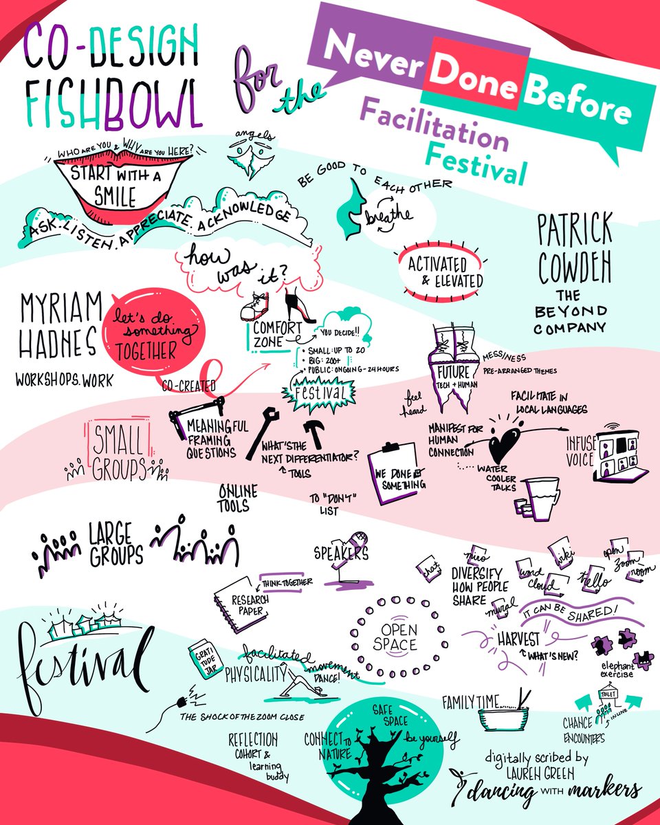 myriamHadnes's tweet photo. Yesterday, we kicked off the co-design process of the #NeverDoneBefore Facilitation Festival and thanks to @dancing_markers we have this awesome visual to capture the outcomes. The party has just begun: https://t.co/Eh7SY6Kuug  #facilitation #workshopswork https://t.co/4Wjl9kLYIZ