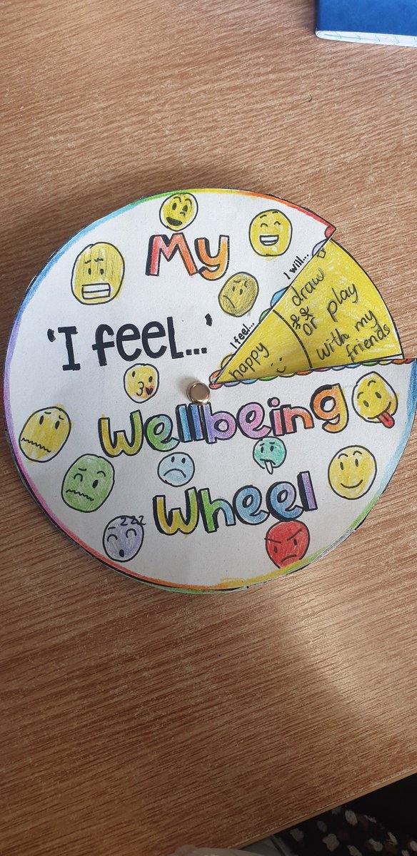 MissMcCallum19's tweet photo. Some super examples of our Wellbeing Wheels, lovely bright colours. We will be able to use these to help us with regulation strategies. #HWB #WellbeingWheel https://t.co/d3SrctMlx8