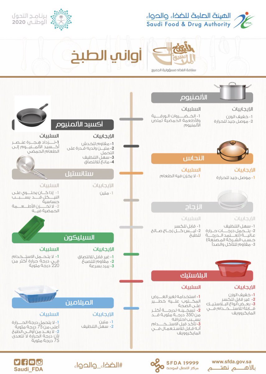 الصورة