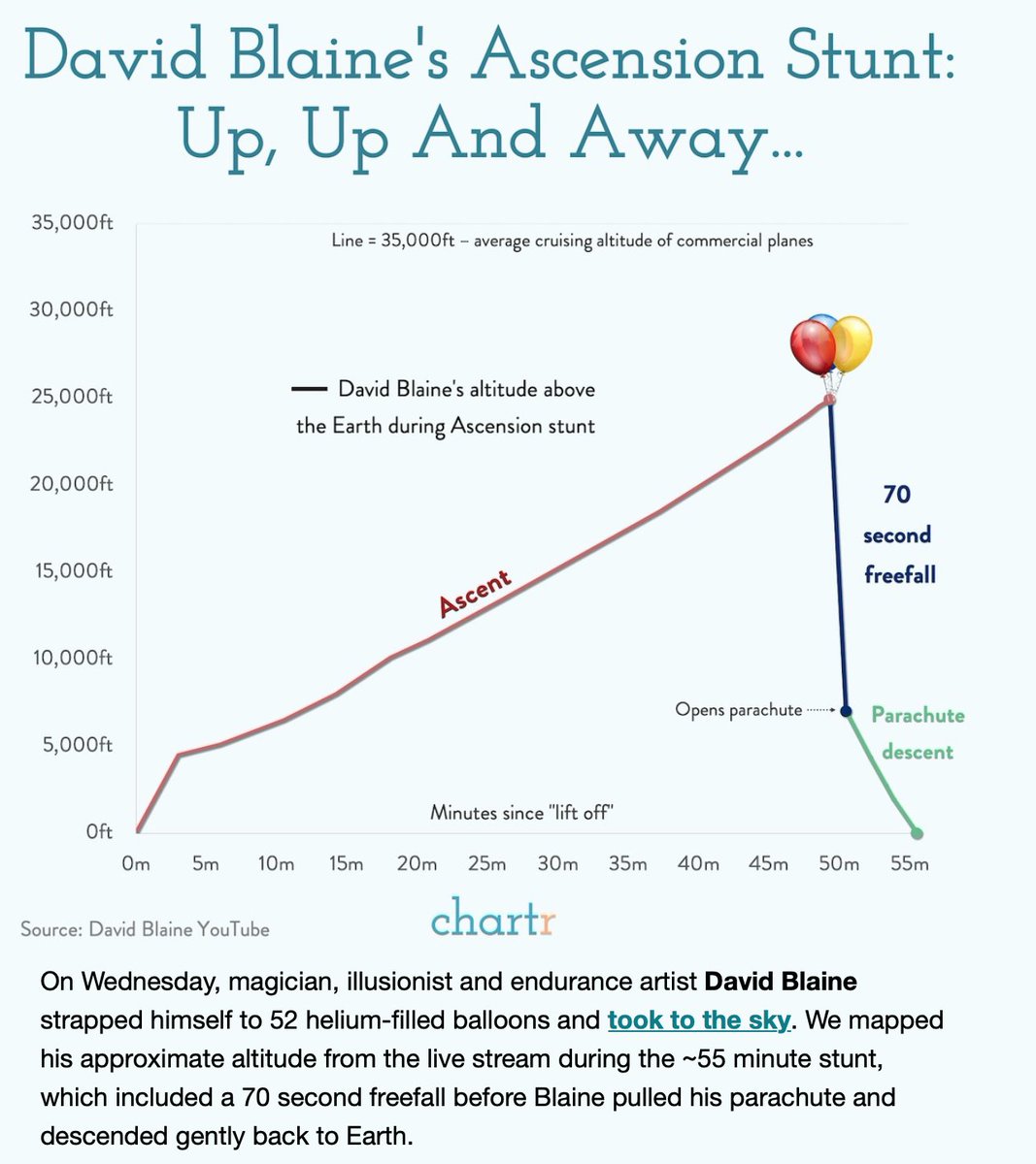 mathhombre's tweet image. Shades of function carnival, what a great graph from chartr. #algchat
