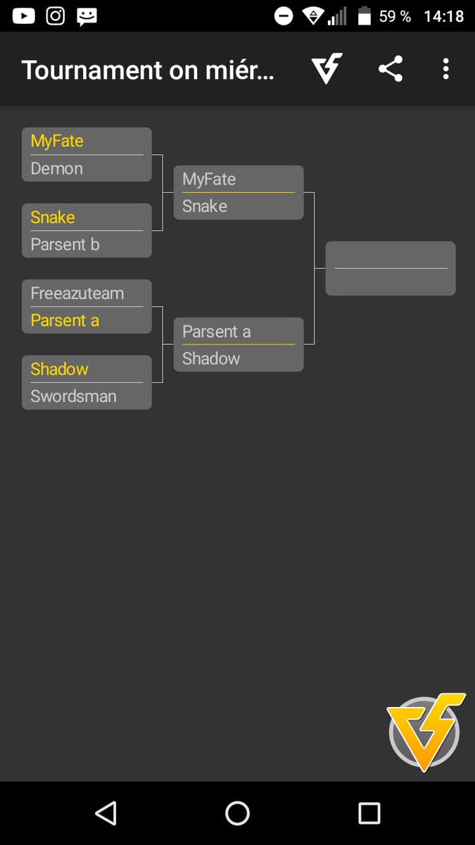 ParsentT's tweet photo. las semis del torneo https://t.co/Iqh2YyRt1n