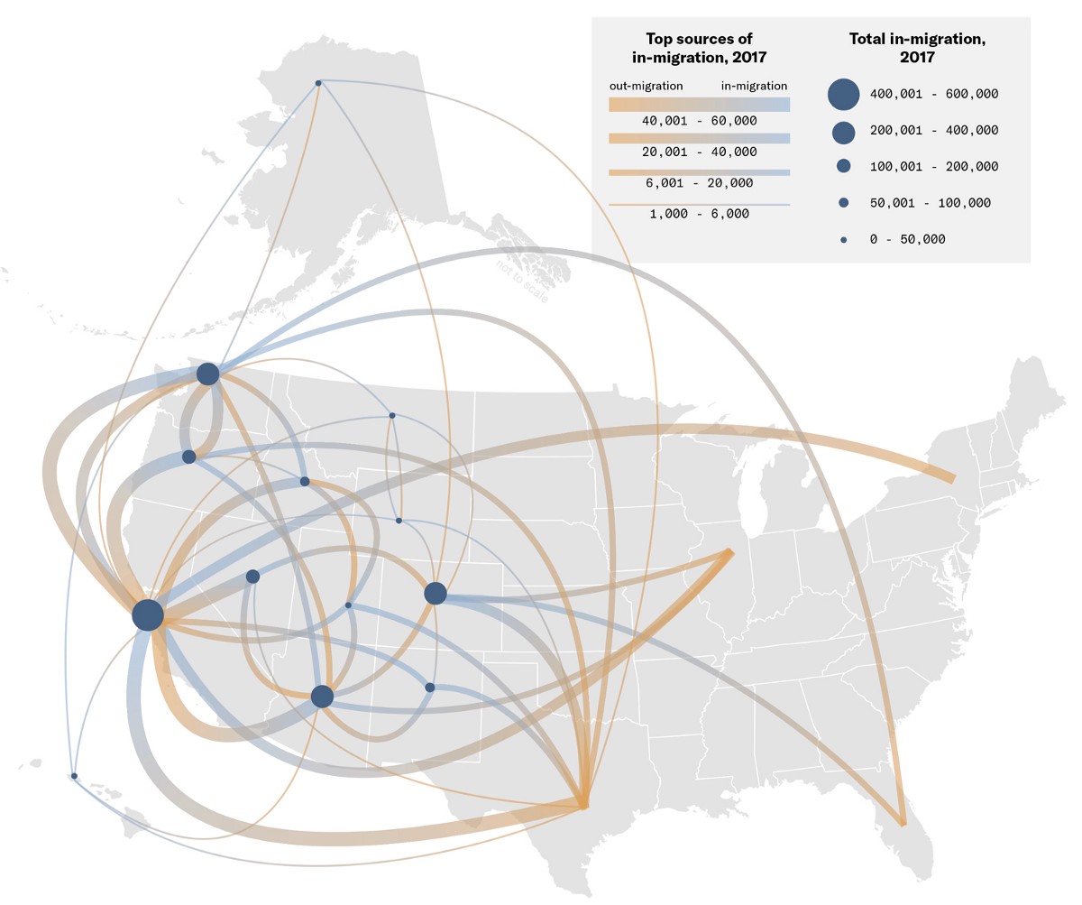 Where people are migrating in, and out of, the West twib.in/l/zz5dgGAyLoAr via @medium