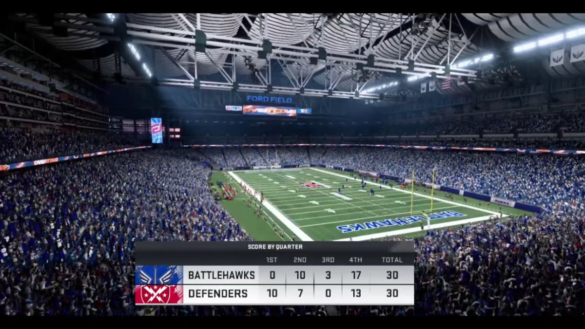 WHAT A WILD 4th QUARTER. WE ARE HEADING TO OVERTIME. WOW. Some insane plays going down in the dome! 

Tune in LIVE:
youtu.be/isTW5-oSzGM

#ForTheLoveOfFootball #XFLSimulated #XFLLive