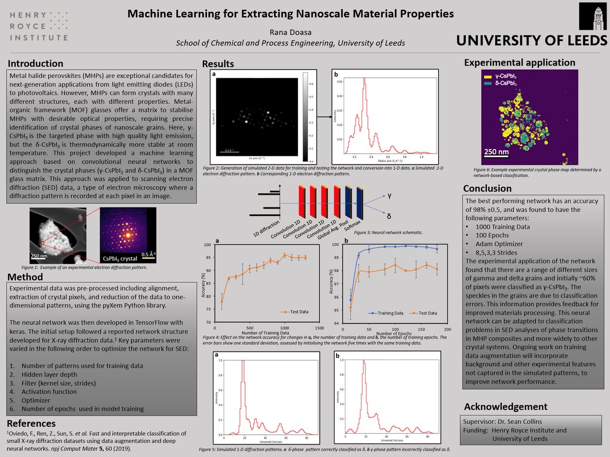 Rana_Doasa's tweet photo. Here is my poster on Machine Learning for Extracting Nanoscale Material Properties. 
@Royce_Interns 
#RoyceSummerInternPosters https://t.co/IyfFES5U6q