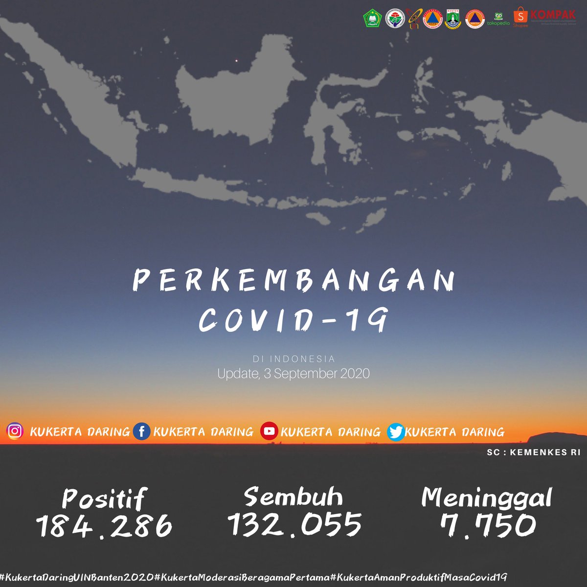 Muhamad68744831's tweet photo. Day 4 [Jumat , 4 September 2020. Update korban Covid-19 ]
___________________
#KukertaDaringUINBanten2020
#KukertaModerasiBeragamaPertama
#KukertaAmanProduktifMasaCovid19
#kukerta #kkn #coronavirus #pandemic #kkn2020 #kkndr2020 #daring #kkndr #uinbanten #infouin #kukerta2020 https://t.co/L6p7ko212R