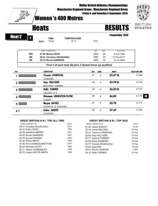 Tomorrow at 3.30pm on BBC1 our very own Yasmin Liverpool is racing in the women’s 400m final! We’re so proud and honoured to have such an inspirational member of #WarwickAthletics and wish her the absolute best for the race!
Tune in to BBC 1 for the races 13:15-16:30!

WUAXC ❤️🖤