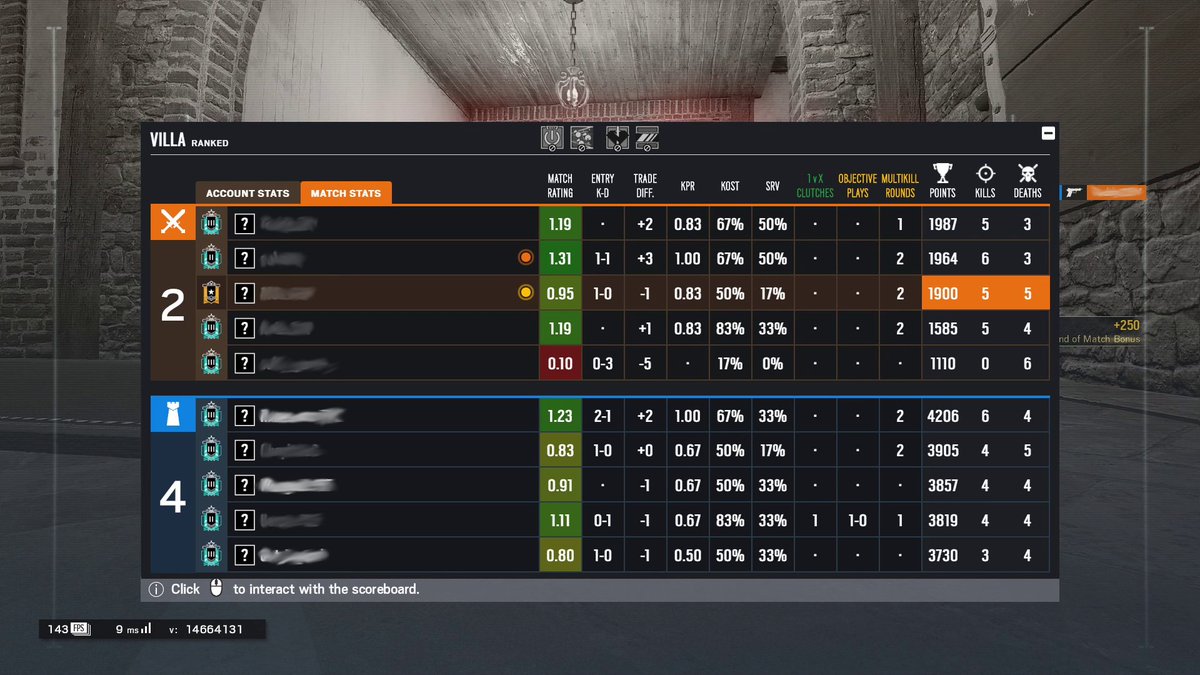 R6AnalystApp's tweet photo. R6 Analyst now works in Custom Matches!🎉

Track your KOST, KPR, SRV, trades, etc. in-game in real-time.

A Match Report is generated after the match, with a round-by-round breakdown which you can export to Excel/Google Sheets.

Download at https://t.co/LBcQwh1rdi or in Overwolf. https://t.co/f1rlgLNBQM