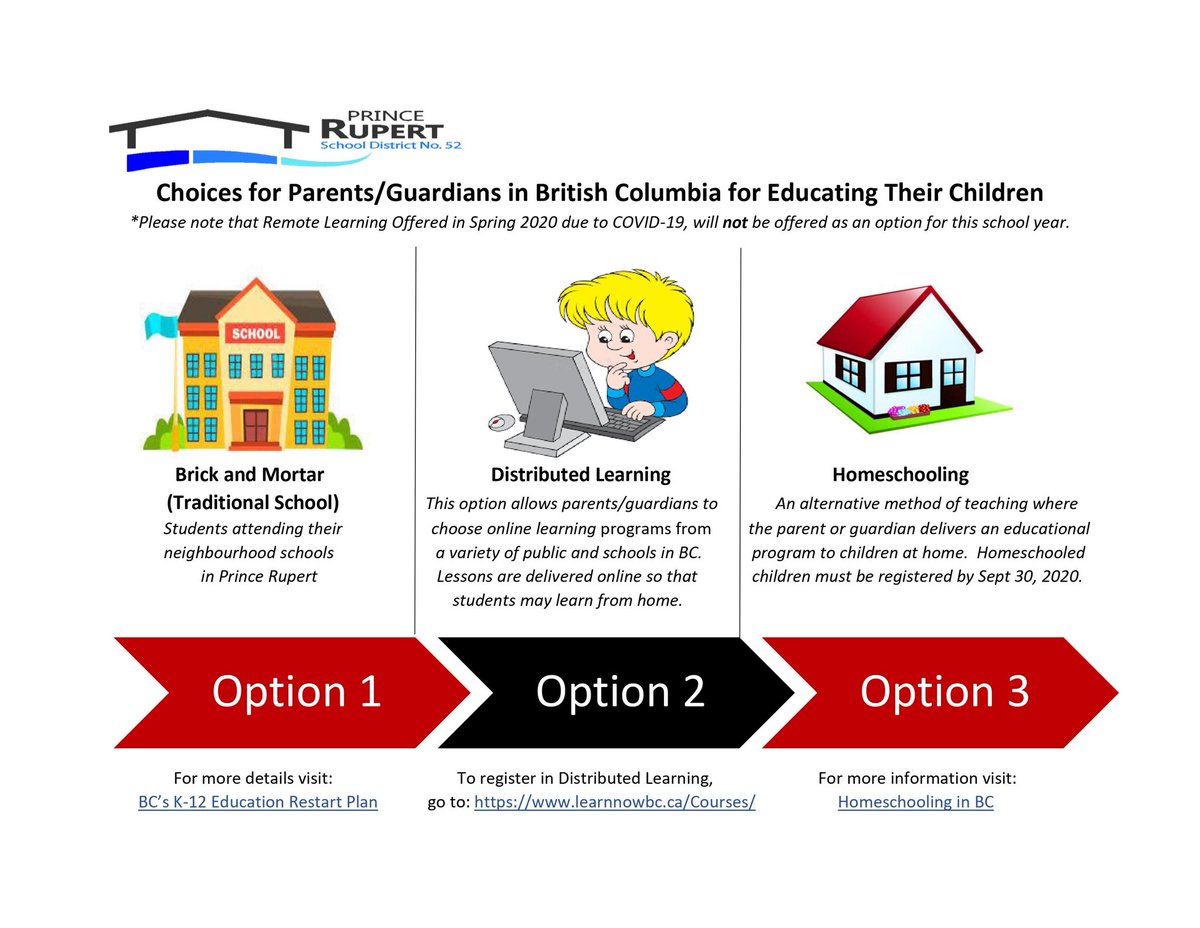 Check out our district website for choices for Parents/Guardians in BC for educating their children. #RupertSchools rupertschools.ca
