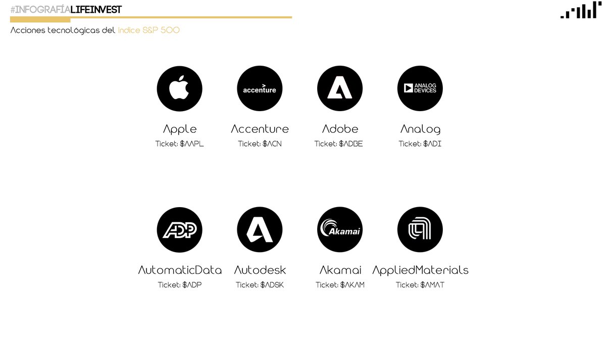 lifeinvestadv's tweet photo. #InfografíaLifeInvest: Ayer se conoció de la caída del sector tecnológico del índice bursátil S&P 500, pero ¿qué acciones componen dicho sector?, siendo uno de los 11 componentes fundamentales.
#Apple
#Accenture
#Adobe
#Analog
#AutomaticData
#Autodesk
#Akamai
#AppliedMaterials https://t.co/ZUq7trwU7l