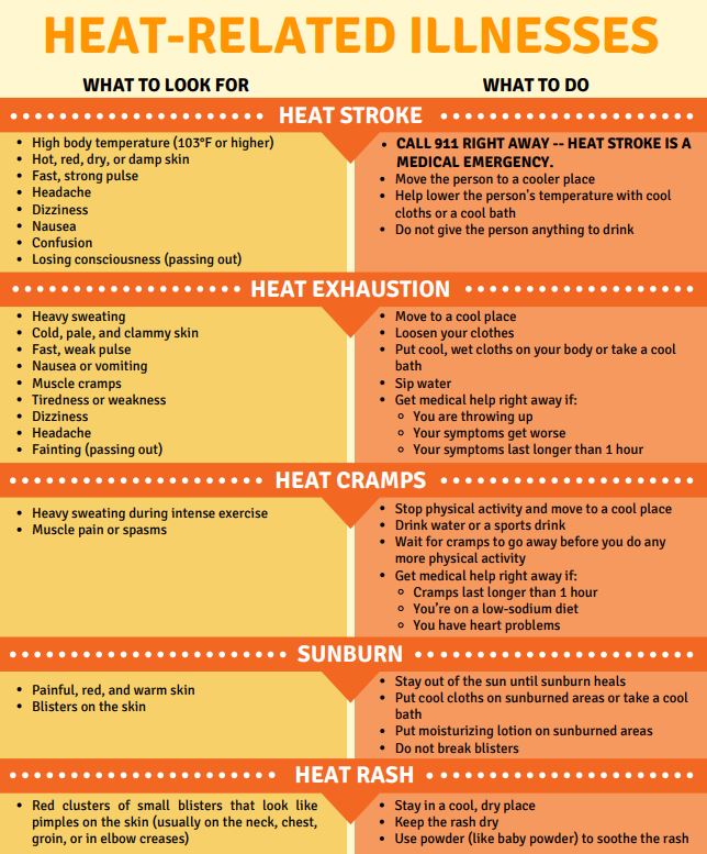 lapublichealth's tweet photo. #ExtremeHeatWarning: High Temperatures Forecast for Parts of Los Angeles County. Public Health reminds everyone to take precautions to avoid heat-related illness  View. https://t.co/RYYdWIQAj9 for more. https://t.co/eaiBh4NMg8
