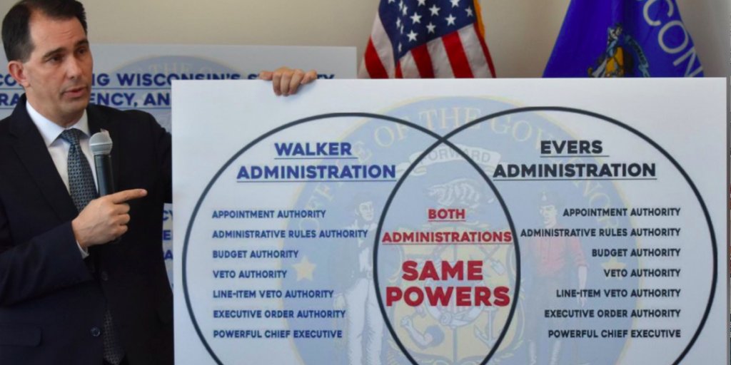 Tony Evers squeaked past Scott Walker in 2018: 49.5% to 48.6%. The Legislature immediately passed legislation stripping the Governor's office of most of its powers. The Wisconsin Supreme Court ruled in their favor.
