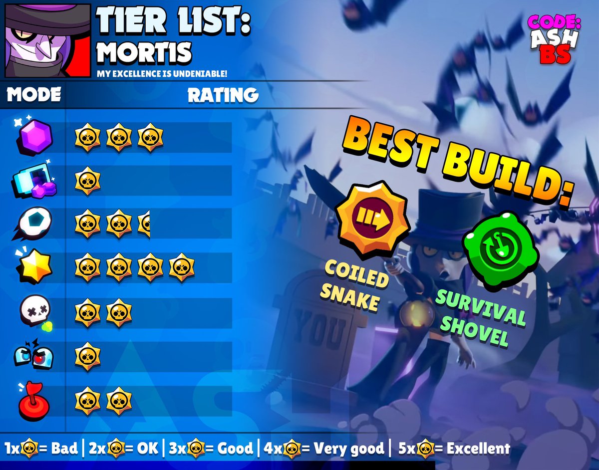 Brawl stars tier list 2024. Brawl Stars Tier list. Brawl Stars Skins Tier list. Ash Brawl Stars. Brawl Stars Tier list 2020.