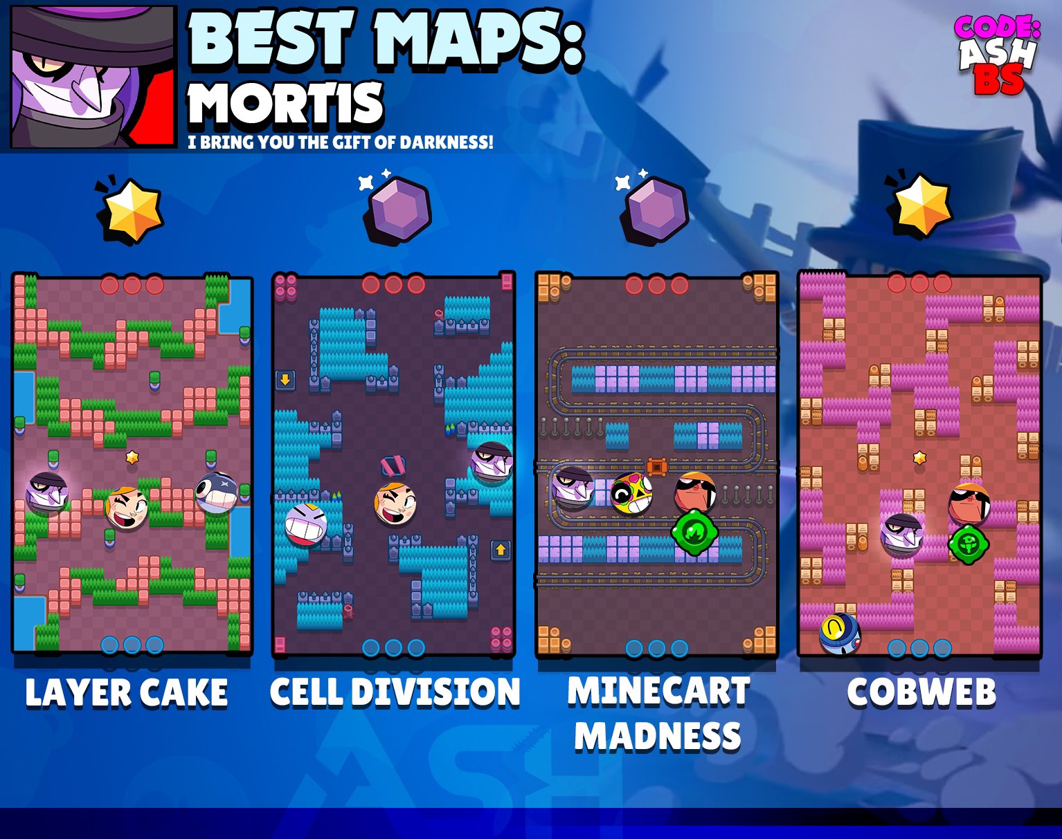 Code: AshBS on X: Brock Tier List for every game mode with best maps and  suggested comps. Which brawler should I do next? #Brock #BrawlStars   / X