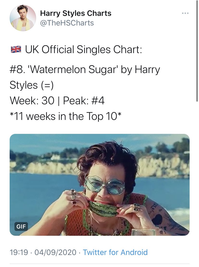 -Harry reached a new peak, he is now the #19 most listened artist in the world with over 45.1M monthly listeners.-“Fine Line” is #12 on its 38th week on the UK official chart, after spending 37 weeks, it’s entire run since Dec 2019 inside the top 10. -AY is #1 in NET POSITIVE.