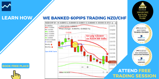Trendsignal's tweet photo. Check out this Great trade on NZD/CHF, identified by our D1 strategy.
Learn more and Book your free place into our Live Webinar on Monday at 01:30PM.
👇👇
https://t.co/SZ4LvXAdJC
#trendsignal #webinar #LIVE #workshop #trading #Trader #money https://t.co/2M45pL0Bio