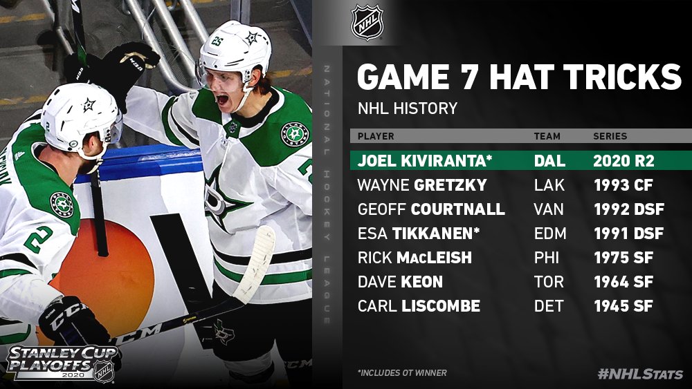 NHLPR's tweet photo. Joel Kiviranta of the @DallasStars is the seventh player in NHL history – and the only rookie among that cohort – to score a hat trick in a #Game7. #NHLStats #StanleyCup https://t.co/lFrbFCQFY2