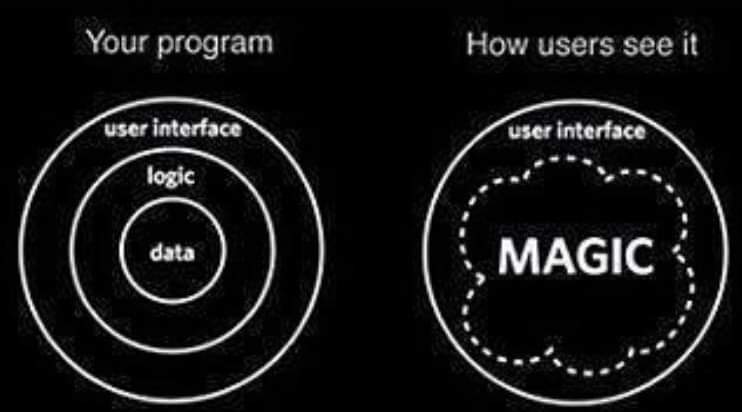 Did You Know You're A Wizzard?