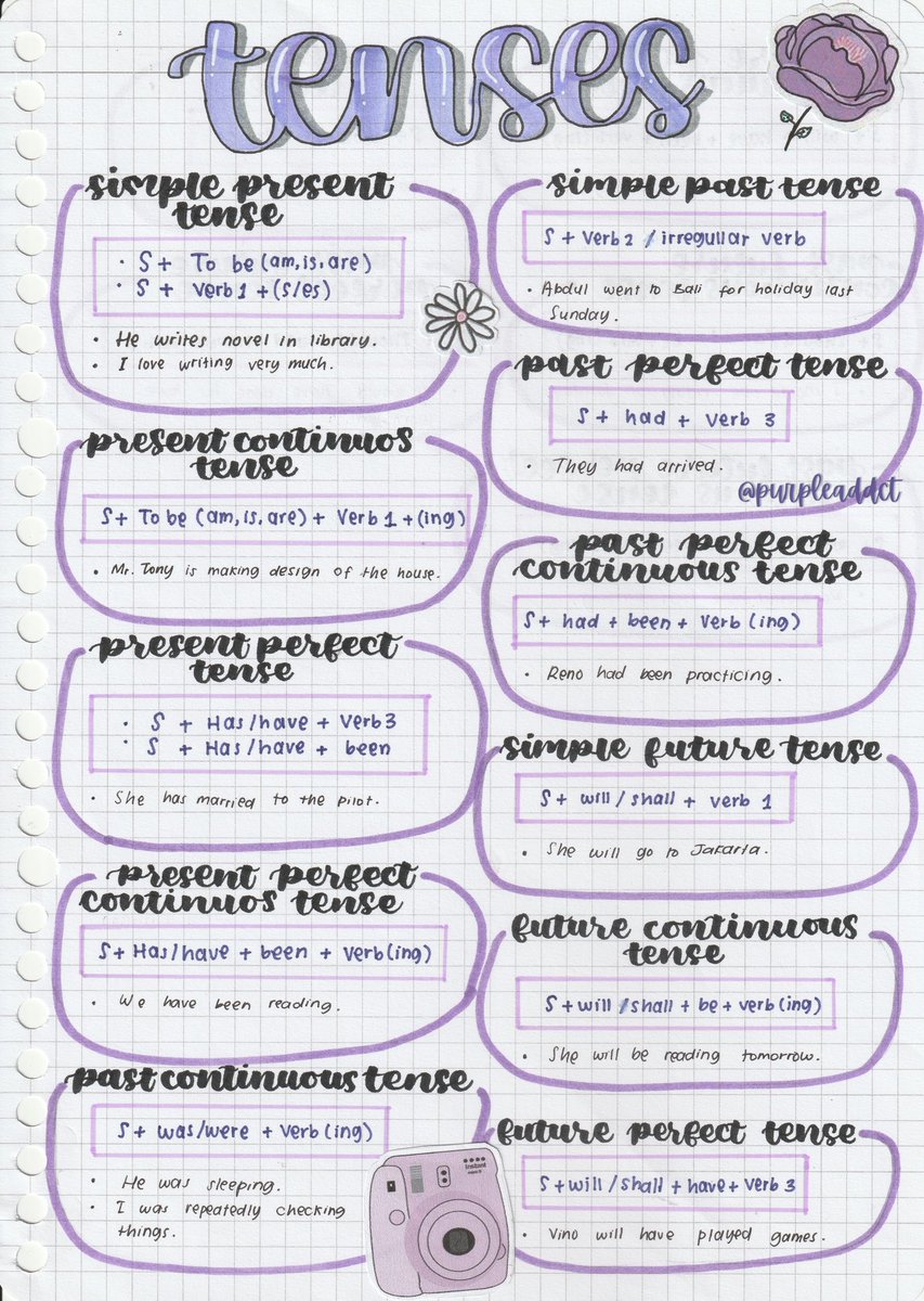 purpleaddct's tweet photo. 🍭 Rumus 16 Tenses 🍭 https://t.co/QkuWgReio2