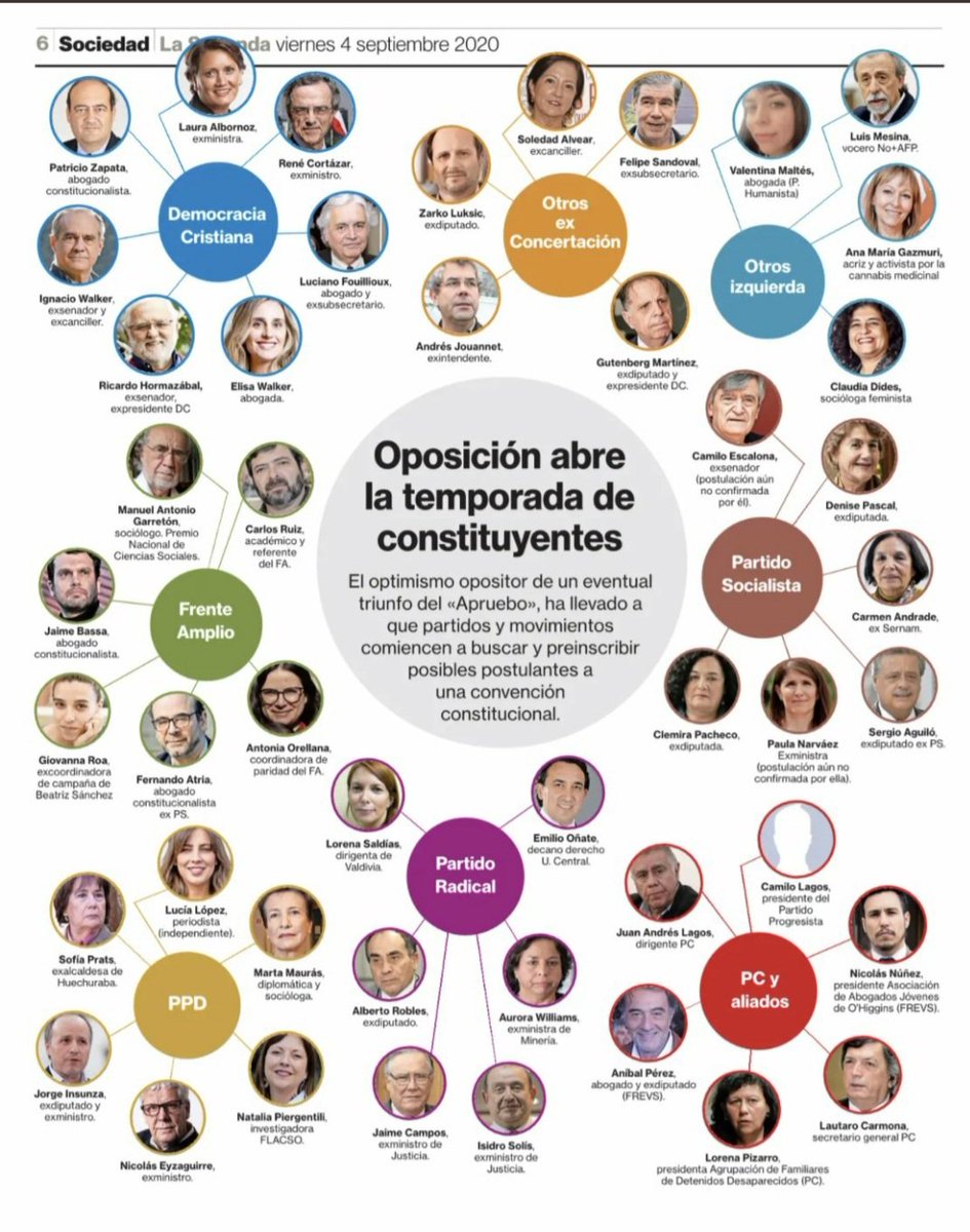 mgjaquep's tweet photo. Buscan su mascadita en la constituyente!! https://t.co/EBaofxqLjX