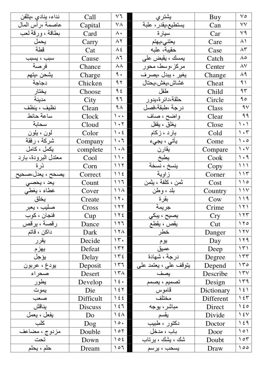Eng187's tweet photo. أهم 500 كلمة في الانجليزية (1)
رتويت أو احفظها بالمفضلة تفيدك
 #مليون_بلاغ_لحساب_جاك https://t.co/s6TEAxwnbw