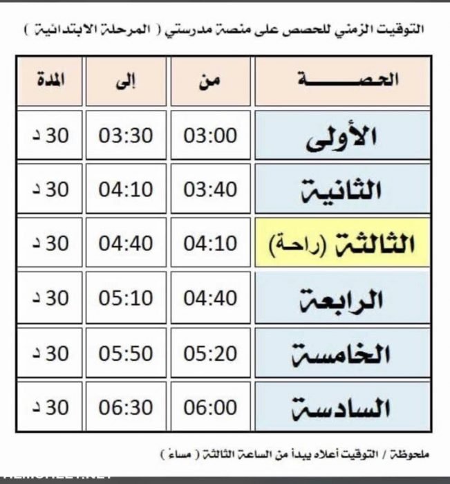 غير في مامعنى منصة مدرستي متزامن ما معنى