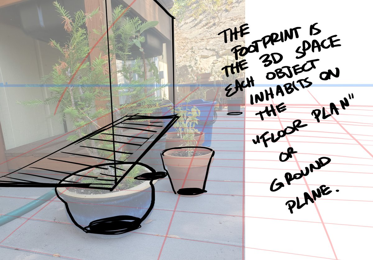 Recap: As you draw over photos, find the following:-vanishing points-horizon line-ground plane-”footprint” of each element of the environmentContinue with these exercises and you will slowly start to comprehend how items are sitting in space.