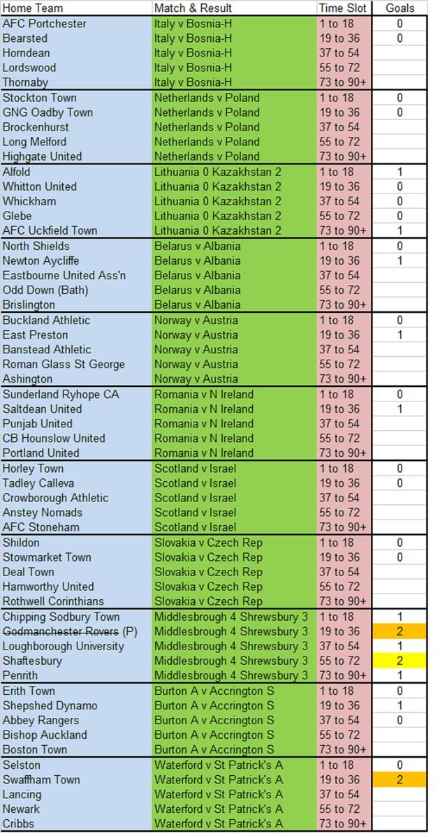 Half-time in most of the evening games and here's the state of randomish play. There will be twists and turns soon. No U-turns though. What do you think I am, a government or something?