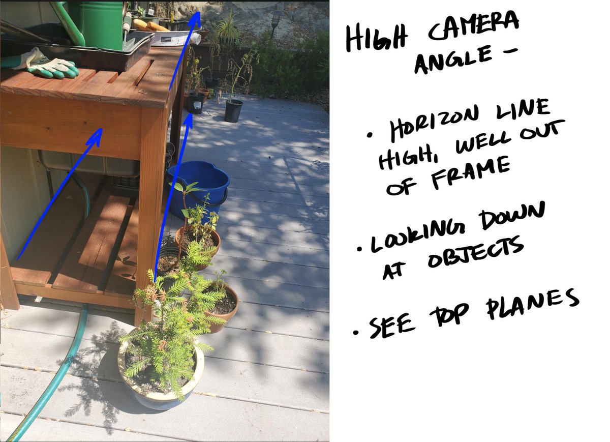 2) START EXPLORING THE CAMERAFirst understand how a low or high camera position will affect the same objects in a setting.When painting, the camera becomes us- the viewer. Where is the viewer in each scene? What is our vantage point? DIRECT your scenes!