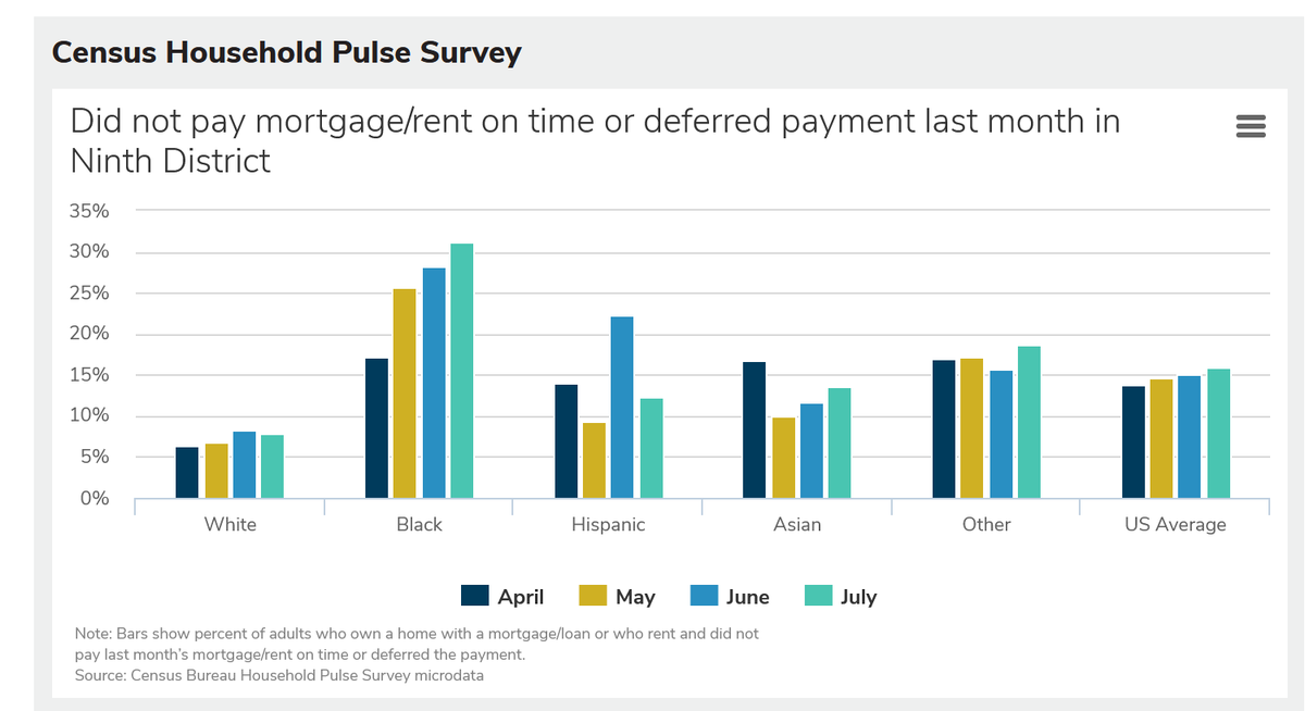 …we see the same pattern for on-time rent/mortgage payment.