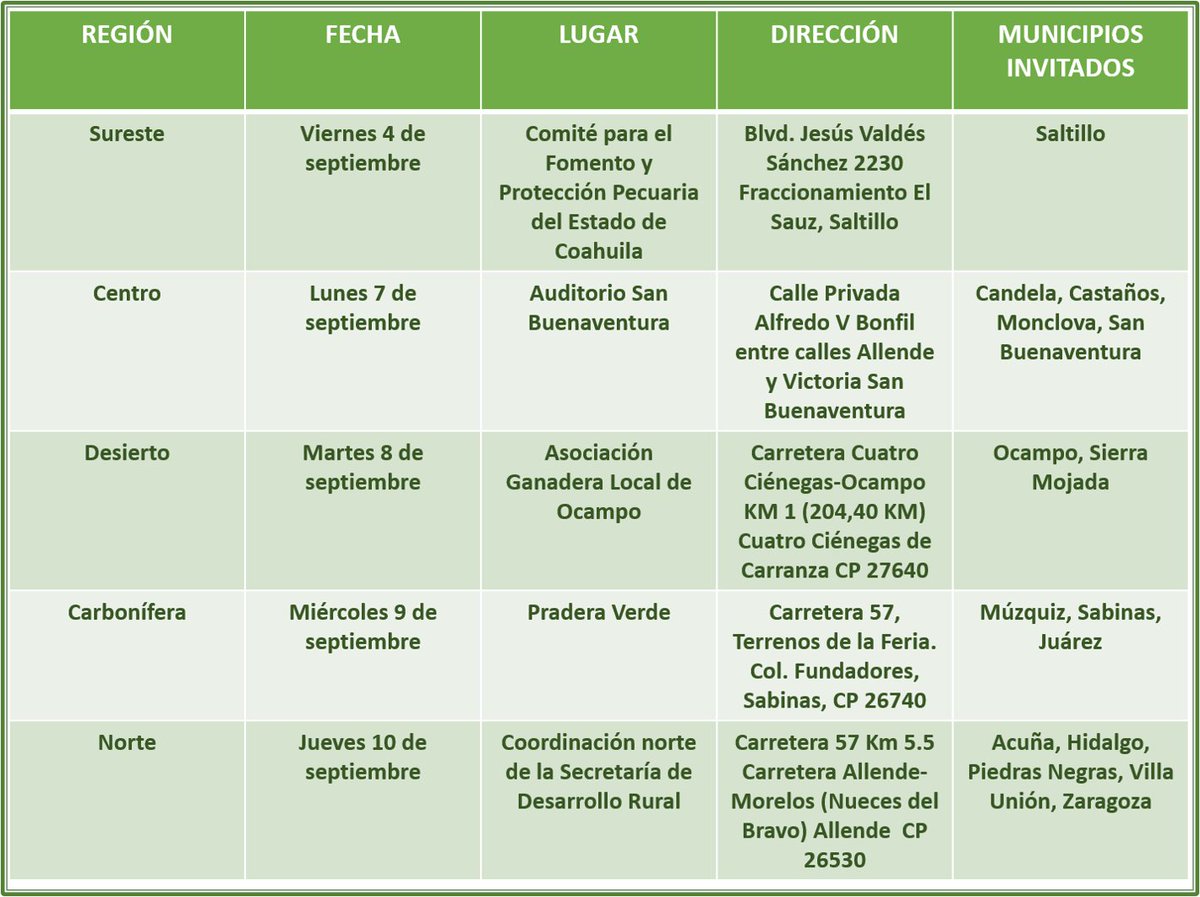 SEDERCOAH's tweet photo. Invitación a interesados: Talleres de Capacitación sobre aplicación de la Ley de Ganadería, relacionado con las obligaciones y sanciones de las distintas instancias municipales y del sector, que se llevarán cabo en las fechas y lugares señalados a las 12 horas del día https://t.co/h6UTrYJzPK