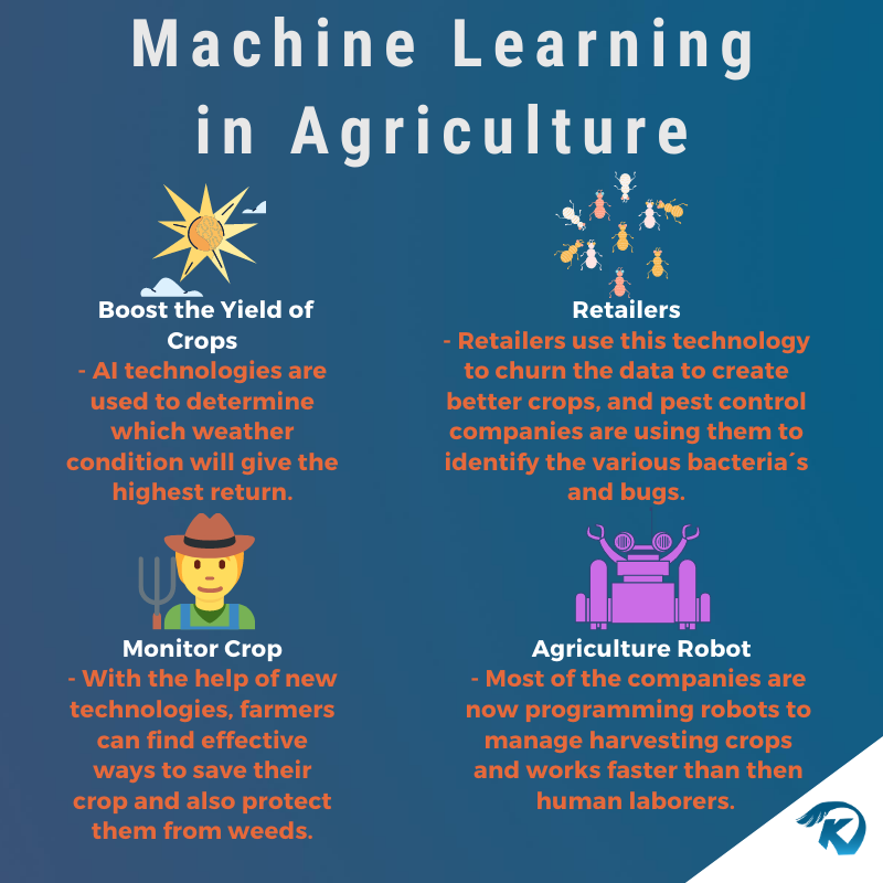 KoukioSolutions's tweet photo. Use of #MachineLearning in #Agriculture
Contact us
๐น https://t.co/GxSFB4tQ2G
๐น info@koukio.com
#ArtificialIntelligence #DataAnalytics #data #machinelearningalgorithms #machinelearningengineer #machinelearningnews #machinelearningsolutions #agriculturelife #agricultureworld https://t.co/qErY0rWdCn