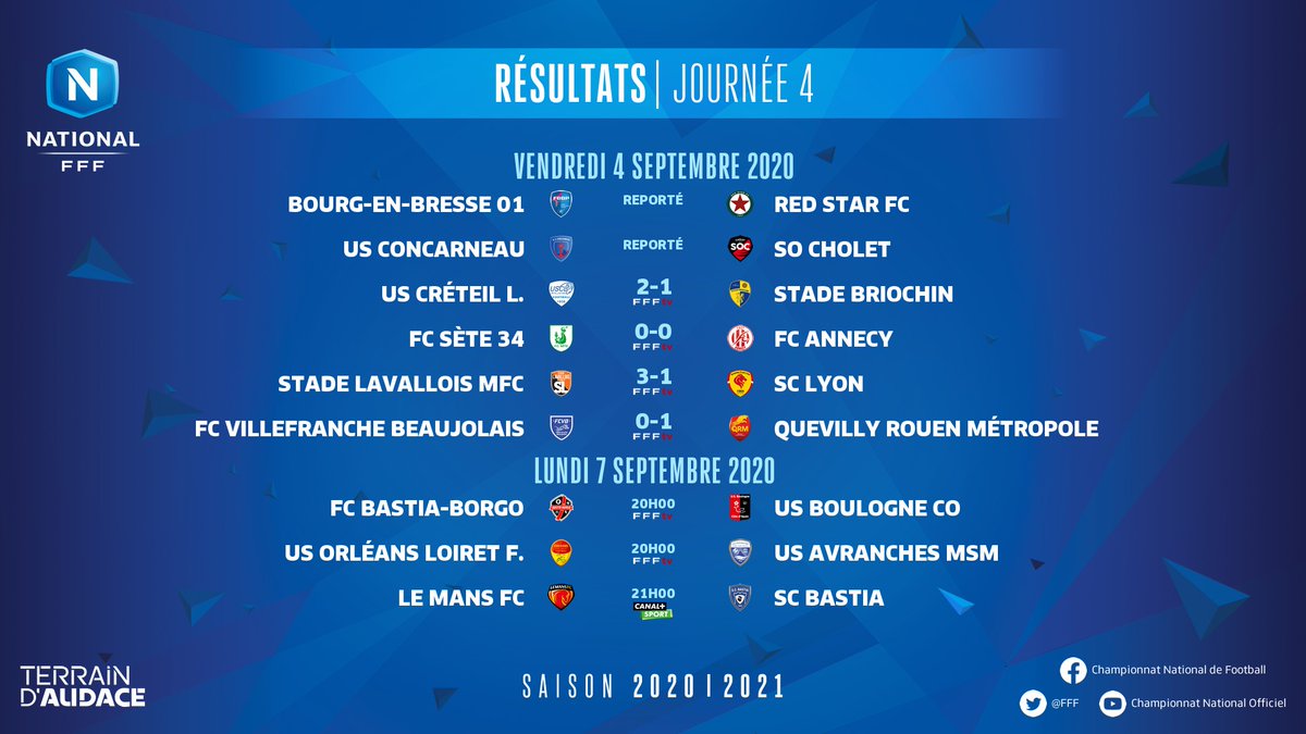 LyonLaDuchere's tweet photo. #LAVALSCLyon 🔢 Les résultats lors des rencontres du jour en #NationalFFF https://t.co/2rv6MDQ2Xz